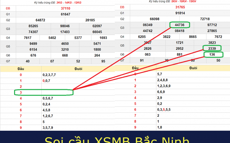 soi cầu xsmb bắc ninh